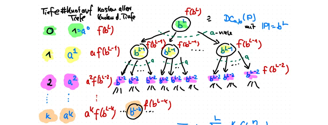 Handschriftliche Analyse eines Rekursionsbaums (Vorlesungsnotiz)